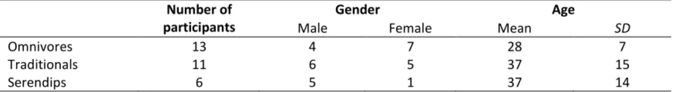 Table 2. Sample selection of study 2 