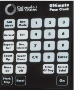 Figure 3 shows the layout of the keys on the pace clock controller 