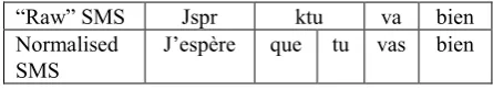 Figure 1: Alignment between a “raw” and a normalised SMS (“I hope you are well”). 
