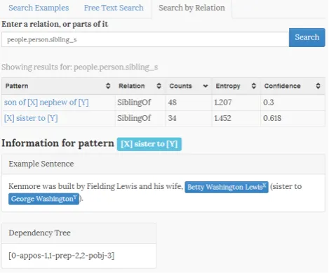 Table 1 lists the pattern as well as the identiﬁed targetrelation for the ﬁfteen most frequently observed pattern-dependency pairs in the corpus.