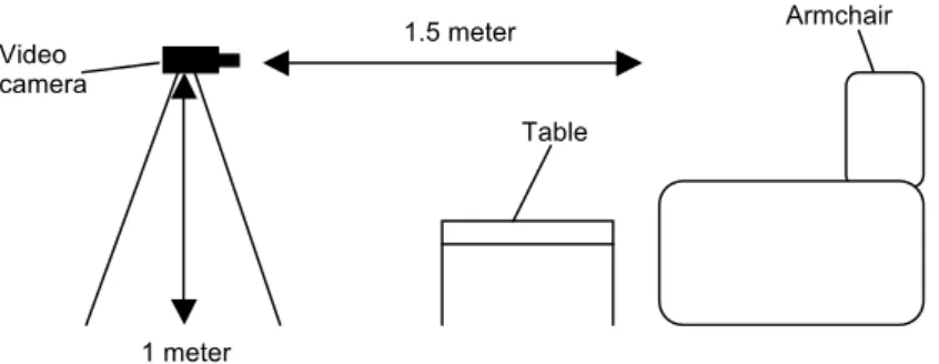 Figure  3.1.  The  layout  of  the  semi-­structured  video  diary  room    
