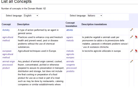 Figure 5: View for comparing entities translations