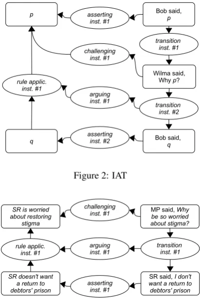 Figure 2: IAT