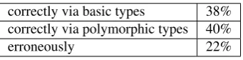 Table 4: Assignment of the illocutionary forces.