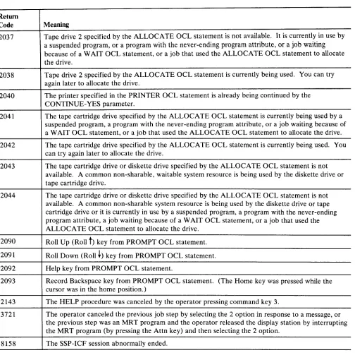 Figure 3-1 (Part 2 of 2). 