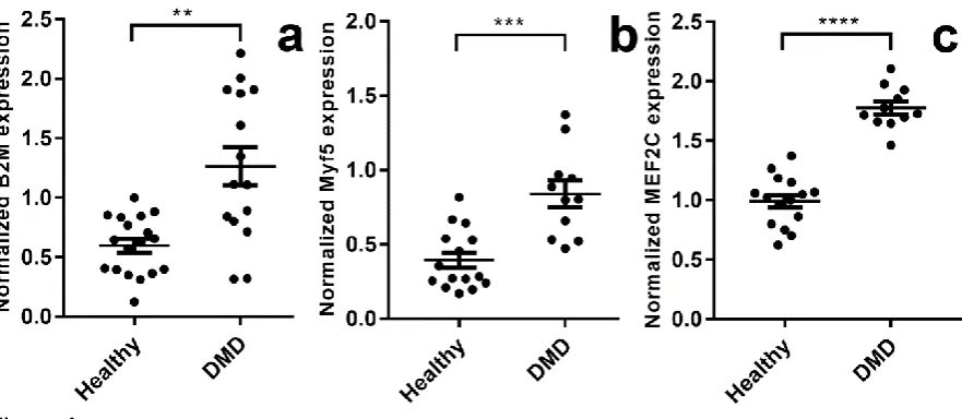 Figure 4 38 