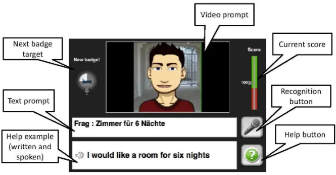 Figure 1: Screenshot of CALL-SLT user interface.
