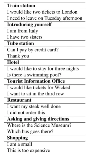 Table 1: Examples of typical correct responses for the dif-ferent lessons