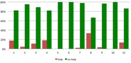 Figure 7: Usage of help function