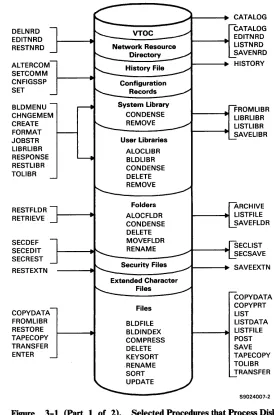 Figure 3-1 (Part 1 of 2). 