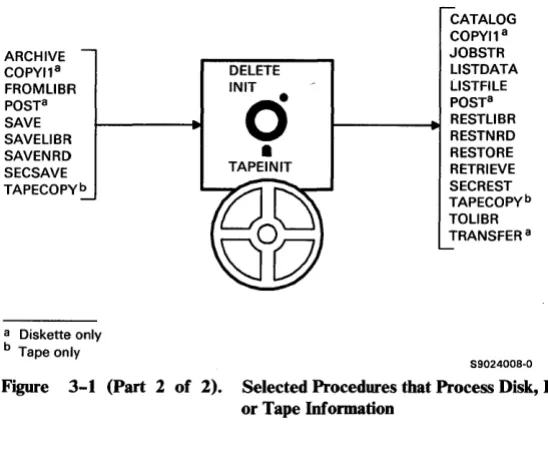 Figure 3-1 (Part 2 of 2). 