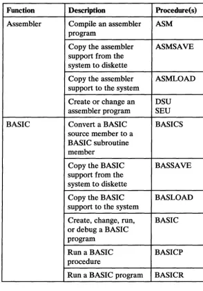 Figure 3-2 (Part 1 of 36). 
