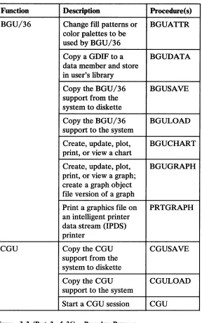 Figure 3-2 (Part 2 of 36). 