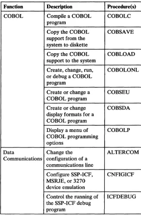 Figure 3-2 (Part 3 of 36). 