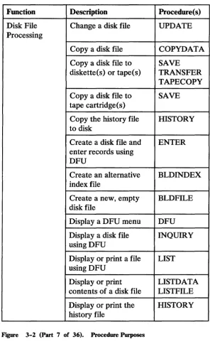 Figure 3-2 (Part 7 of 36). 