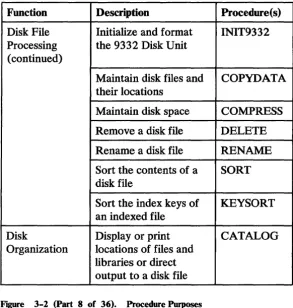 Figure 3-2 (Part 8 of 36). 