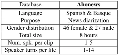 Table 1 summarizes the main characteristics of Ahonewsdatabase. The ﬁrst four lines contain general features ofthe database, including the different languages used by thespeakers, the gender distribution of these speakers, the sizeof the database and its m