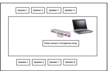 Table 2: Main characteristics of Ahomeetings database