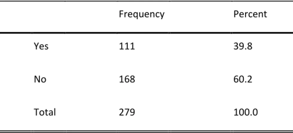 Table 6. Respondents’ affiliation to groups on social media for political activities. 