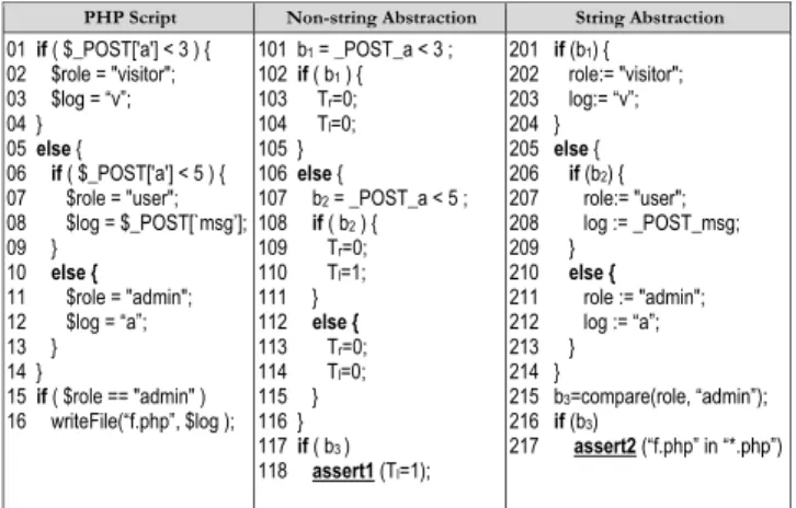 Fig. 3: Constraint Generation Example