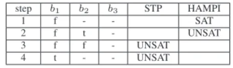 TABLE III: Solving the example in Fig. 3.