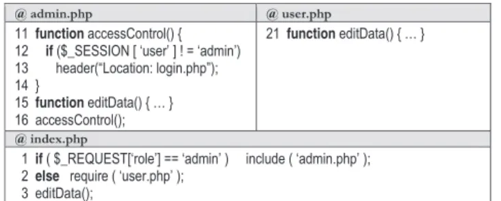 Fig. 6: The non-string abstraction of the program in Fig. 5.