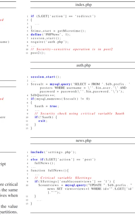 Figure 6: Detected vulnerable files in DNscript