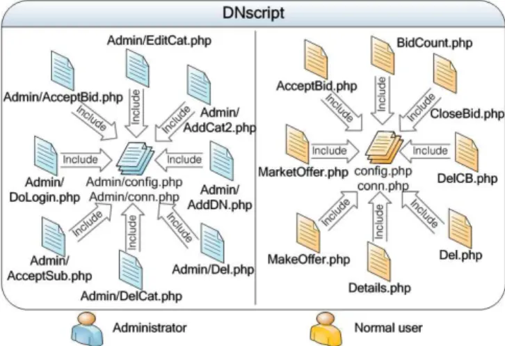 Figure 2: File structure of DNscript