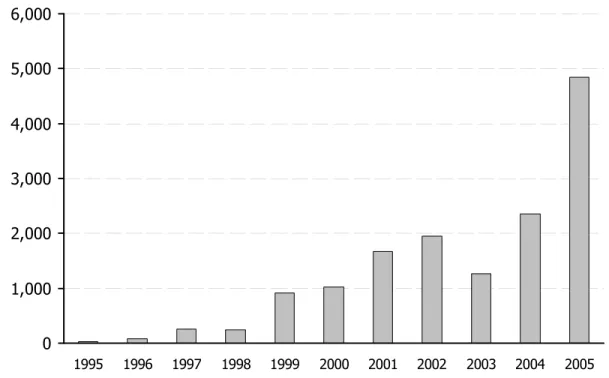 Figure 1.1: Number of vulnerabilities reported by year (based on NIST/DHS data).