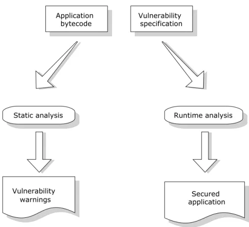 Figure 2.1: High-level architecture of the Griffin project.