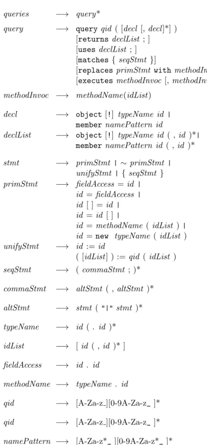 Figure 2.4: BNF grammar specification for PQL.