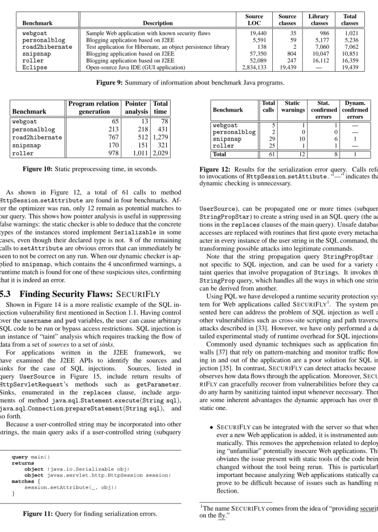 Figure 9: Summary of information about benchmark Java programs.