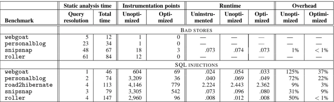 Figure 14: A classic example of SQL injection.