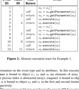 Figure 2: Abstract execution trace for Example 1.