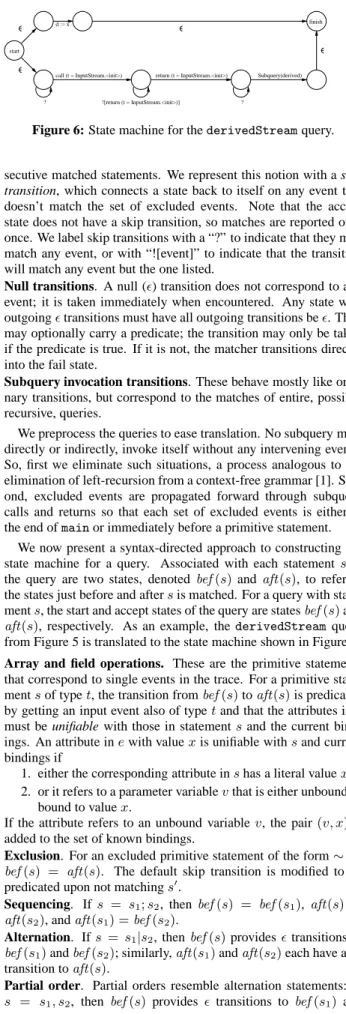 Figure 6: State machine for the derivedStream query.