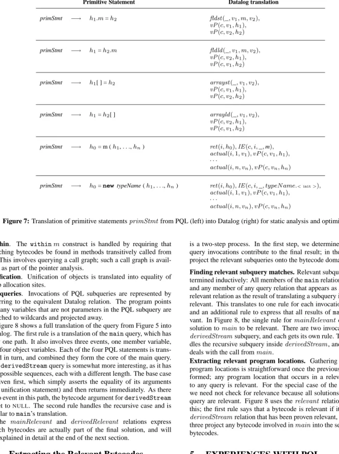 Figure 7: Translation of primitive statements primStmt from PQL (left) into Datalog (right) for static analysis and optimization.