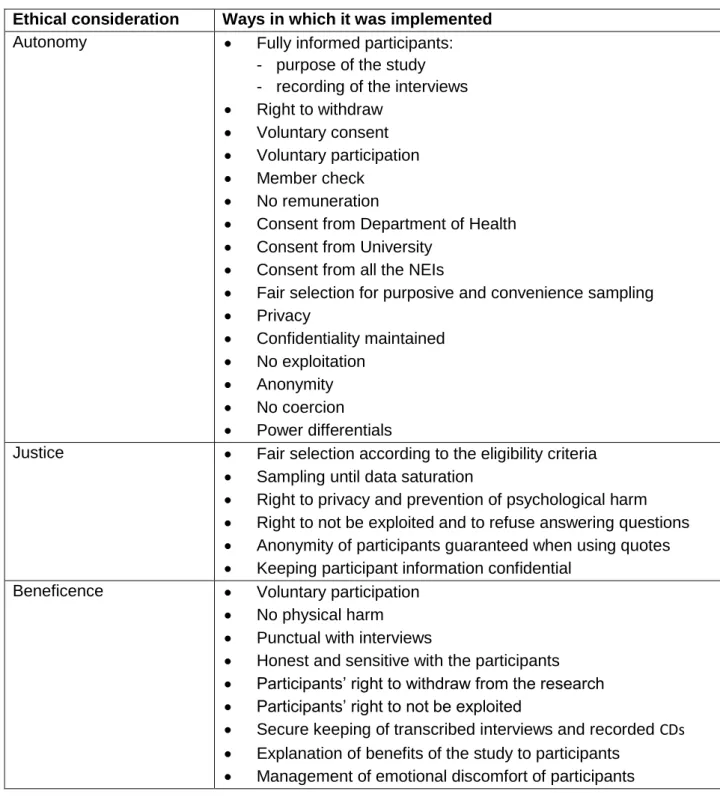 Table 2.2:  Ethical considerations 