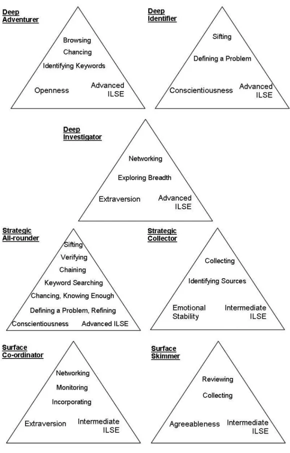 Figure 8: the seven ISB profiles.  