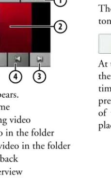 Graphic display of the playing time / fast forward/rewind