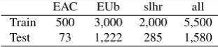 Table 1: Number of sentences in each conﬁguration for thethree different corpora used in our experiments