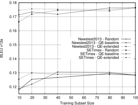 Table 3: Number of sentences and words in the training andtesting data used for the SMT system.