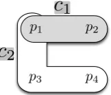 Figure 2: Clustering of ambiguous data.