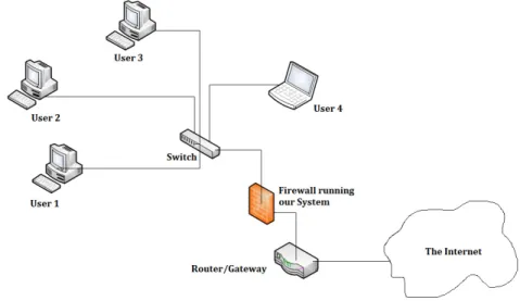 Figure 2: Process Diagram of our System 