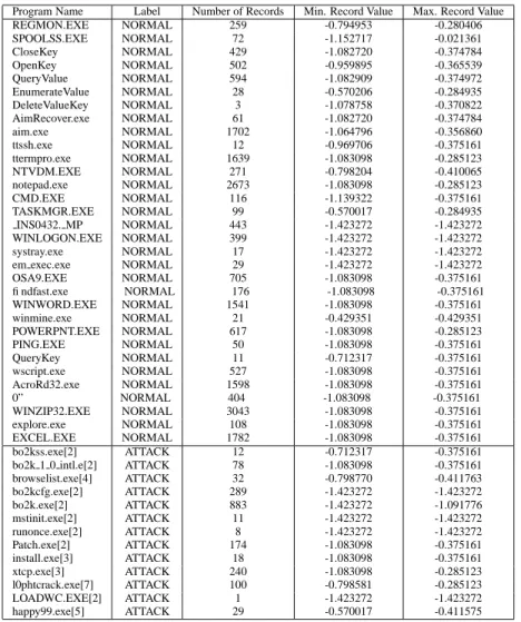 Table 2. Information about test records for the linear kernel in the binary setting. The maximum and minimum discriminants are given for each process, as well as the assigned classification label