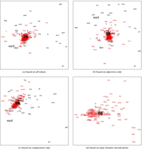 Figure 2: NMDS projections of χ2-distance matrices of old (black) DRK-sources and new acquisitions (red) based ondiﬀerent frequency lists.