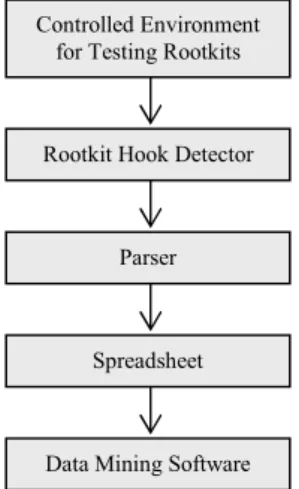 Figure 5.   System Overview Controlled Environment 