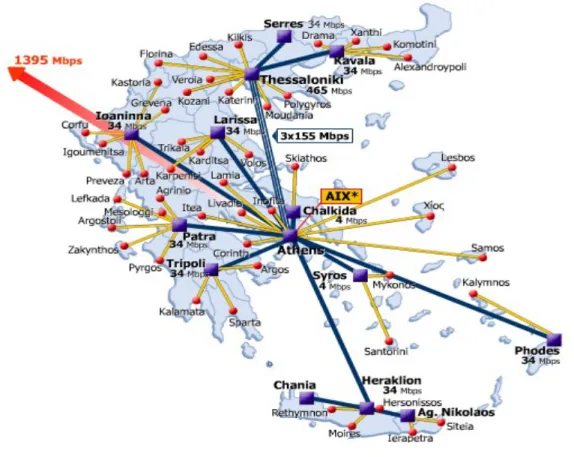 Table 1:  Possible sites for EAR installation  in FORTHnet' s Network