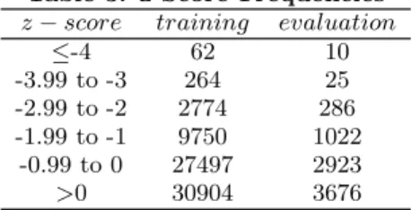 Table 4: Event Classification Class F requency True positive 7 False positive 16 Suspicious event 12