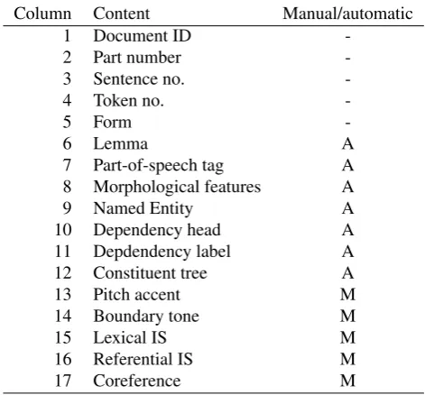 Table 4: Column numbers, content our format