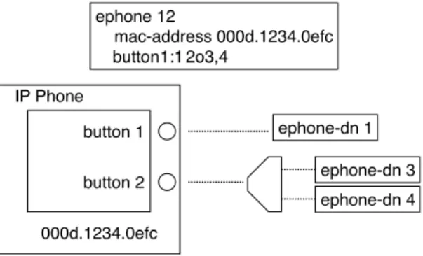 Figure 5-2 Overlay-dn Multiplexes Multiple Lines to a Single Button